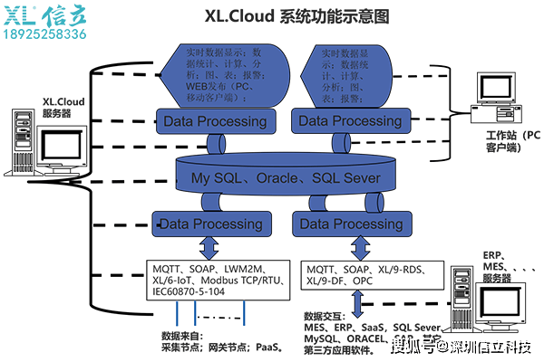 浊度计监测原理