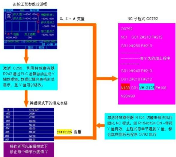 天然气转化器