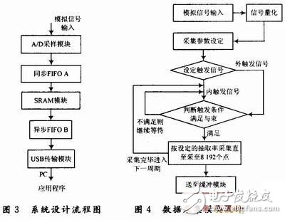 再生胶工艺流程图