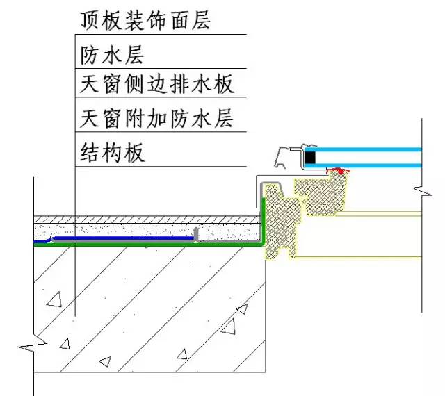 自己动手制作闭门器