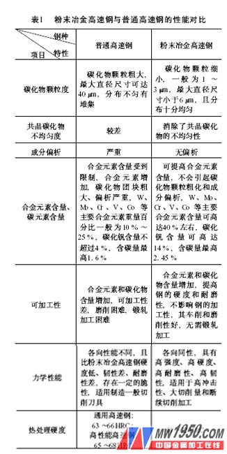 粉末冶金适用范围