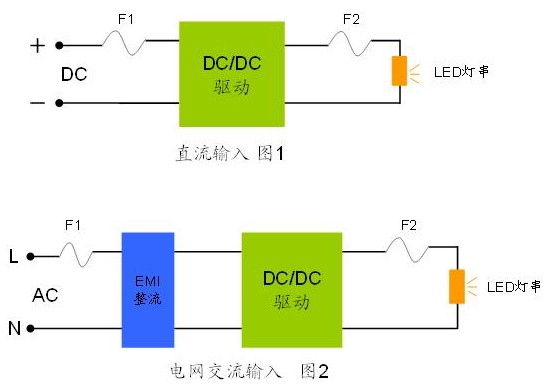 照明灯具技术要求