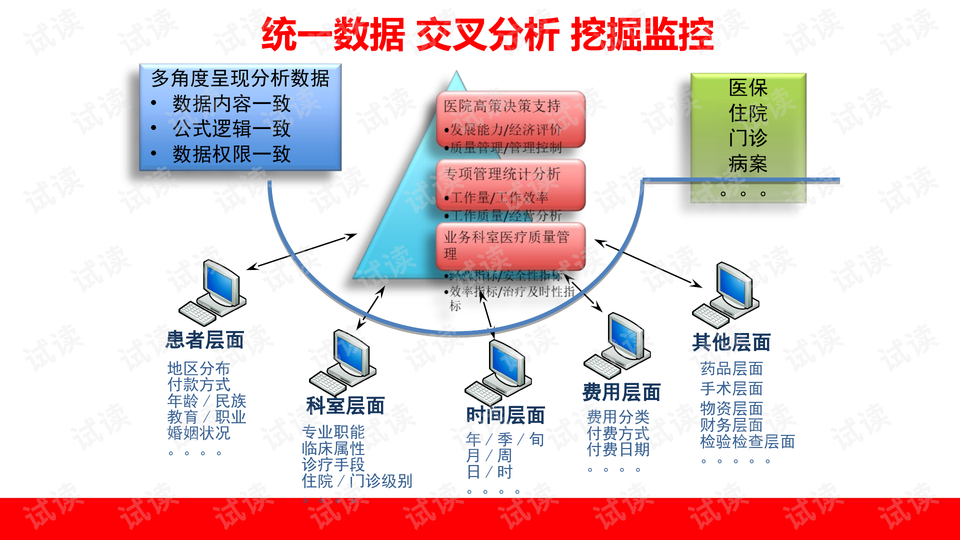 发际线后移了怎么办