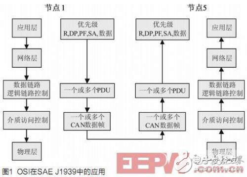 力矩限制器可以安装在哪