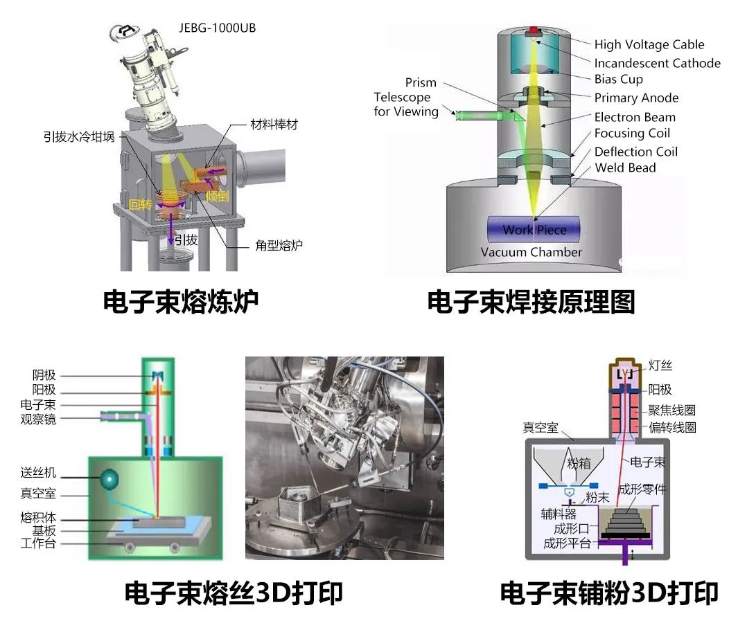 液体离合器