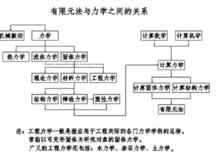 人工智能与工程力学