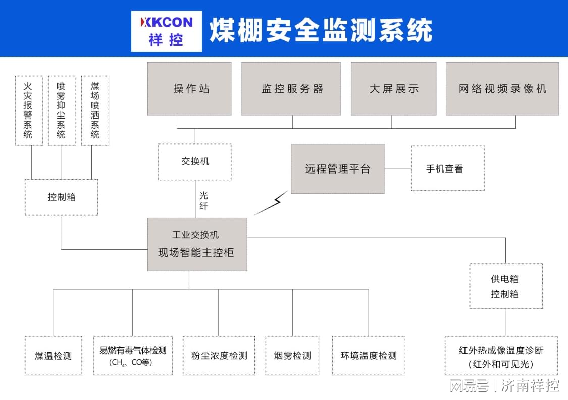 信息设备安全隐患包括