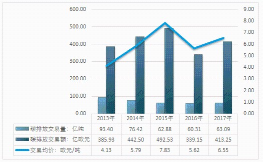 酞菁颜料概念股