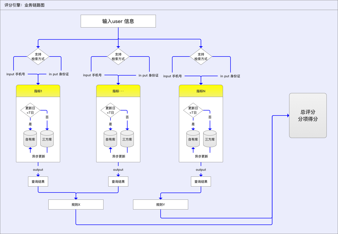 音量控制电路工作原理