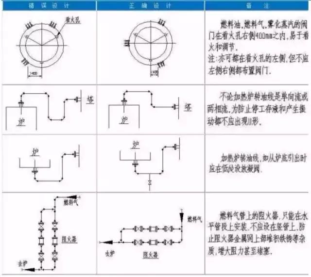 仪表阀的种类