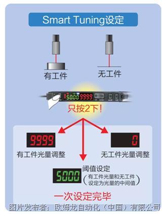 光纤放大器光纤