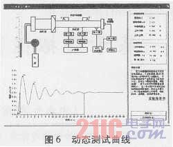 压力传感器制作工艺