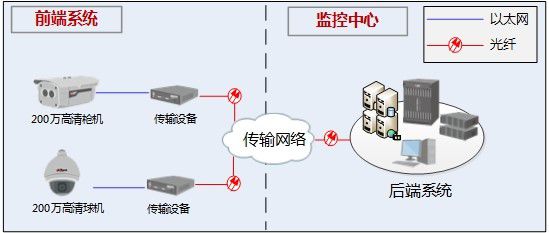 脚踏阀安装方法视频