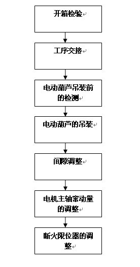 起重葫芦学名叫什么