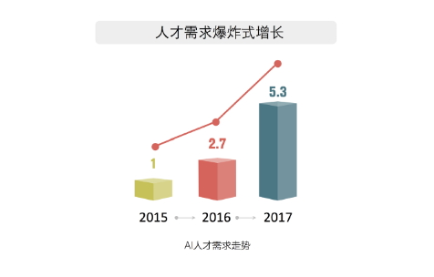 人工智能就业方向有哪些岗位