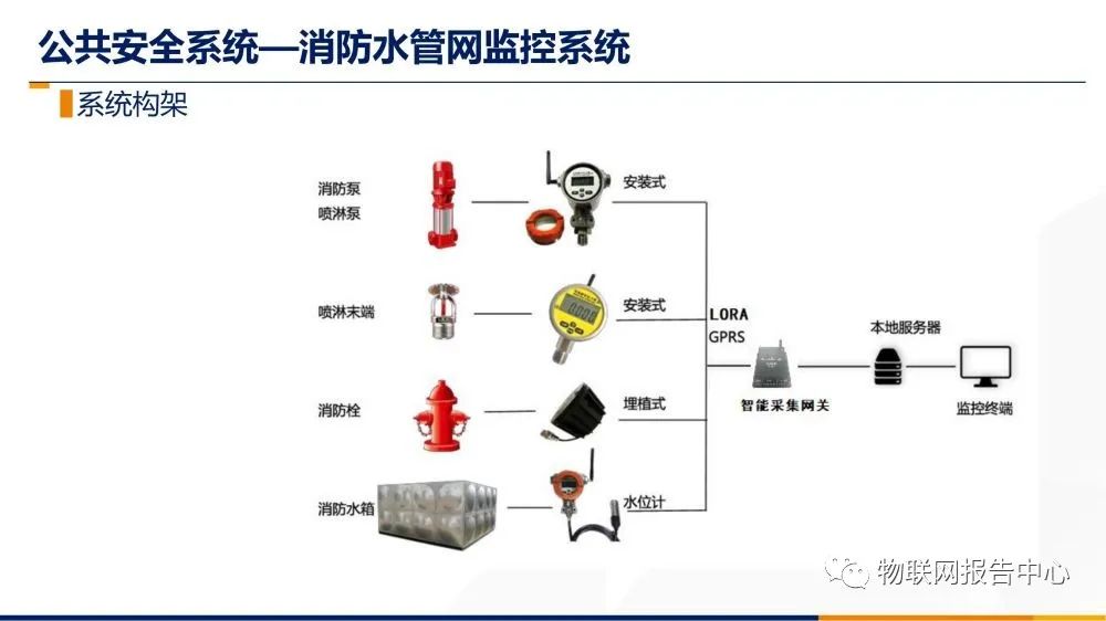 报警器和摄像头的区别,报警器和摄像头的区别及其在数据设计策略中的应用,专业解答实行问题_GM版79.49.24