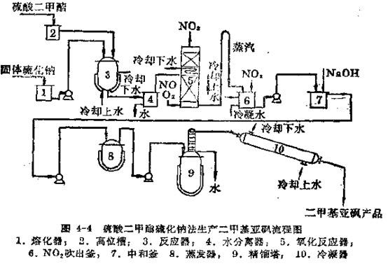 聚苯硫醚生产,聚苯硫醚生产流程及安全性方案设计入门指南,科学解析评估_MP41.66.69