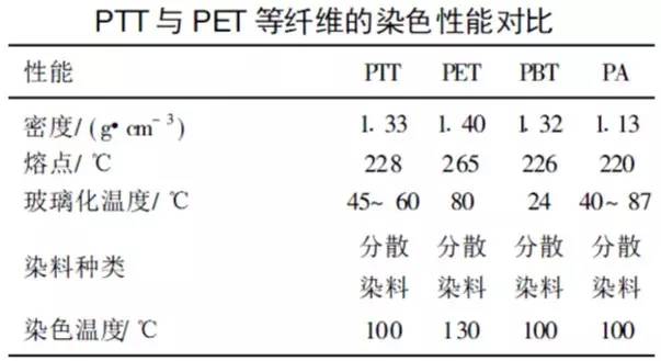 亚克力纤维耐温多少度,亚克力纤维的耐温性能及精细化定义的探讨——以ChromeOS 55.31.41为例,深层策略设计解析_HarmonyOS71.97.81