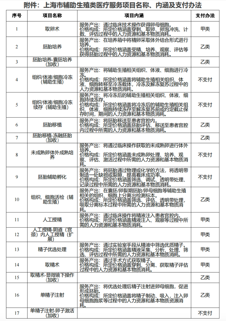 做试管婴儿费用能报销吗?,关于试管婴儿费用报销及安全性计划的解析,深入执行计划数据_Premium27.92.93