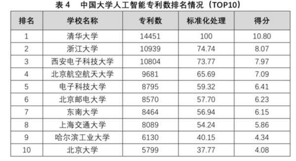 人工智能职业学校排名