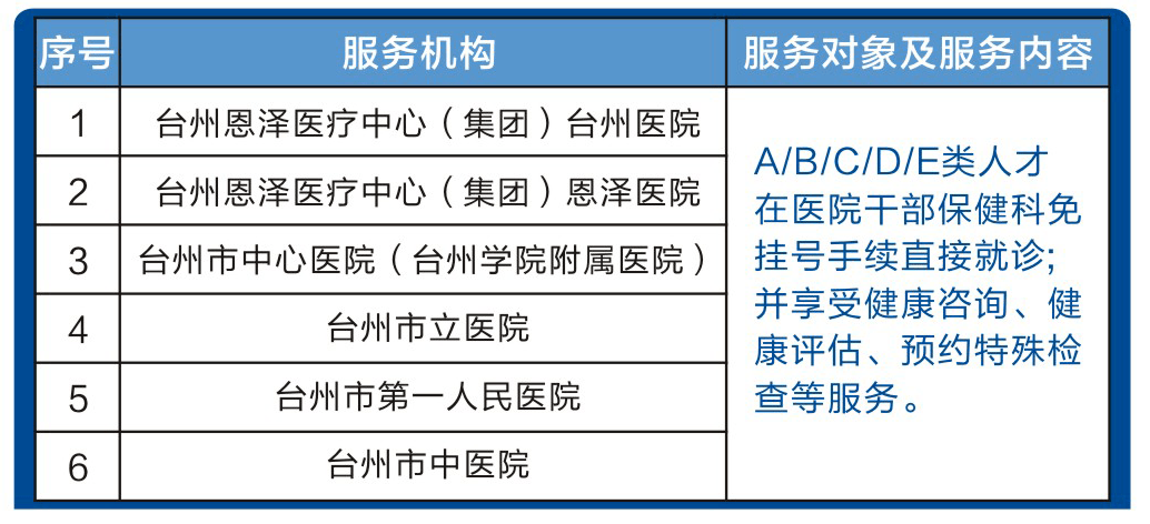 着色剂如何使用