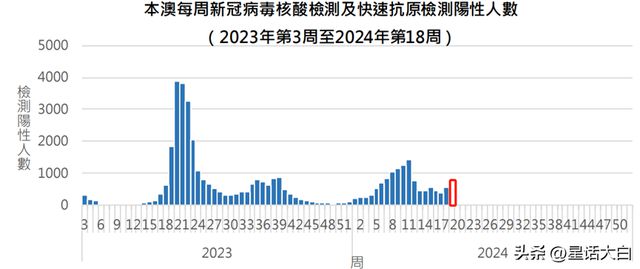 澳门六开奖最新开奖结果,澳门六开奖最新开奖结果与快捷问题策略设计探讨——活版31.48.32视角,深层计划数据实施_1080p74.29.58