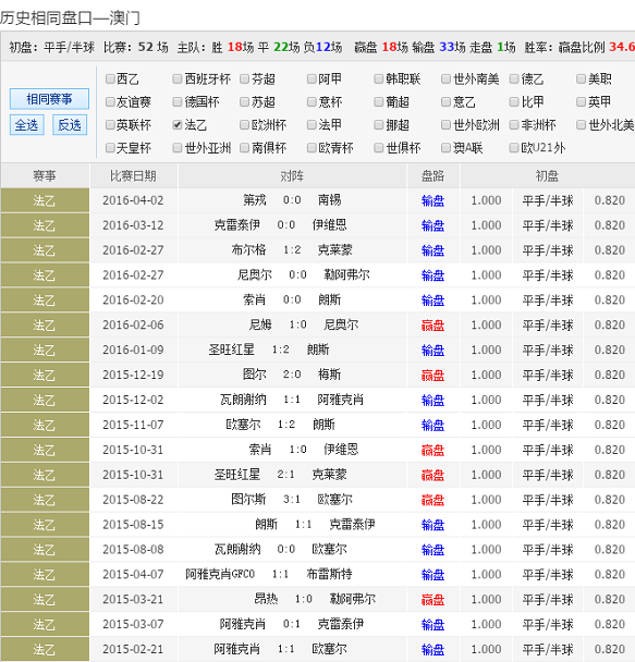 2025澳彩开奖记录查询表,探索未来澳彩世界，2025澳彩开奖记录查询表与全面设计解析策略,全面实施分析数据_MT40.67.40