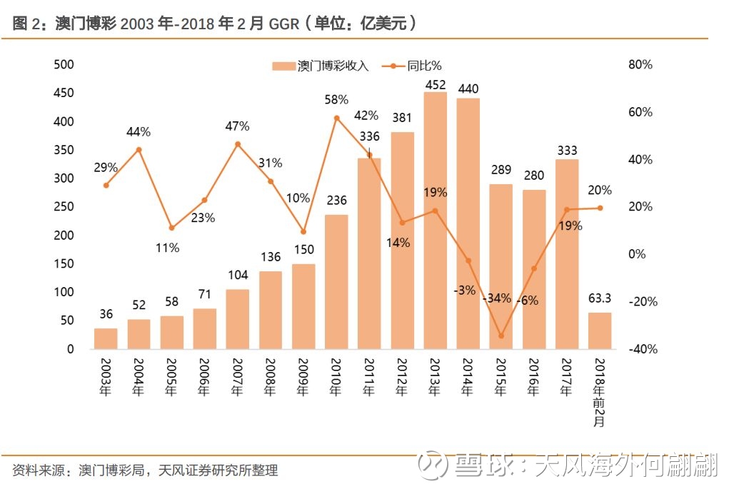 澳门六开奖最新开奖结果,澳门六开奖最新开奖结果与互动性策略解析,数据导向方案设计_AP60.67.23