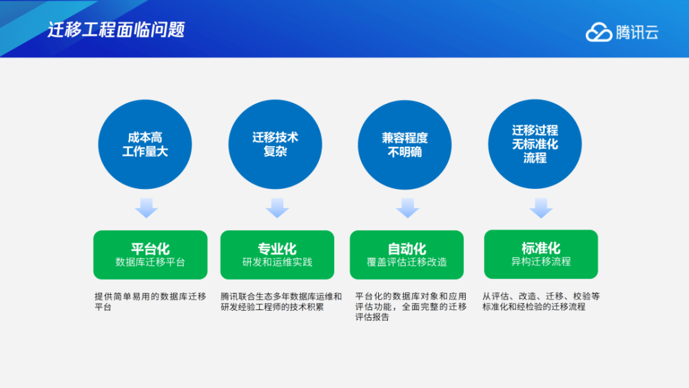 抓码王自动更新,探索抓码王自动更新与实践研究解析说明——LE版61.72.21的独特优势与应用前景,实地验证数据分析_铂金版32.67.83