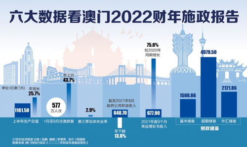 2024年澳门历史记录,澳门历史记录的新篇章，数据驱动解析YE版37.77.19展望至2024年,最新研究解析说明_苹果49.60.13