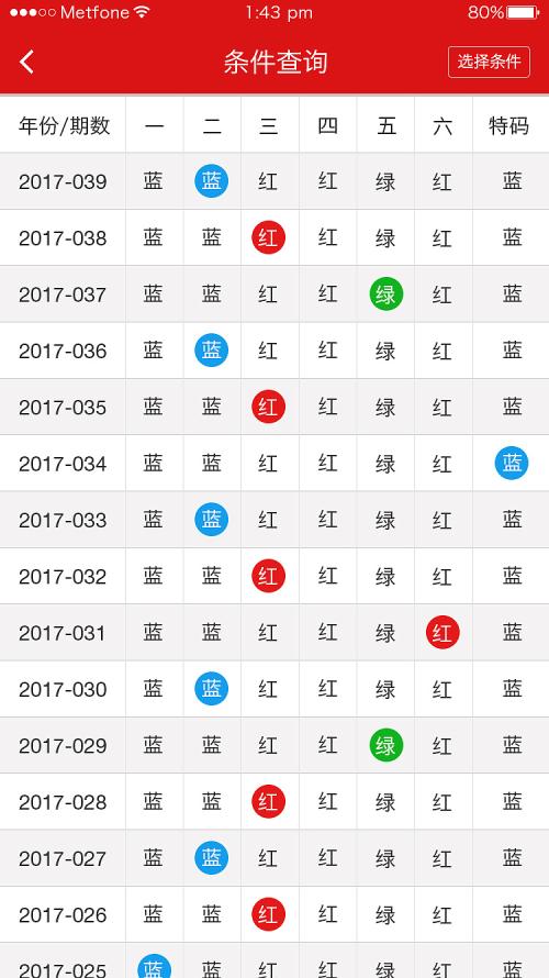 二四六天天彩246免费资料,探索二四六天天彩，免费资料的合理利用与审查制度的深度解读,深层数据策略设计_歌版91.77.49