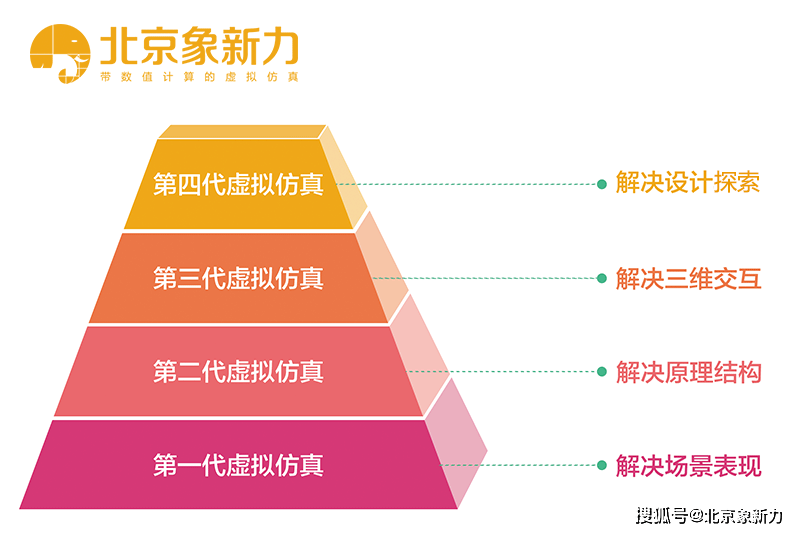 澳彩,澳彩与快捷问题计划设计，探索未来的可能性与机遇,高速响应策略_7DM66.38.81