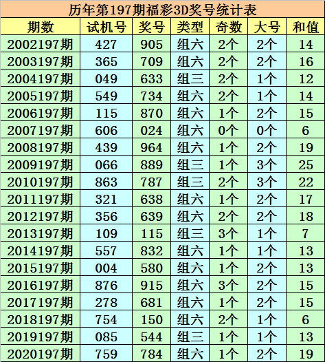 澳门一码一肖一恃一中354期,澳门一码一肖一恃一中与GT科技成语解析说明——探索融合传统与现代的奇妙之旅,深入解析数据应用_优选版49.69.50