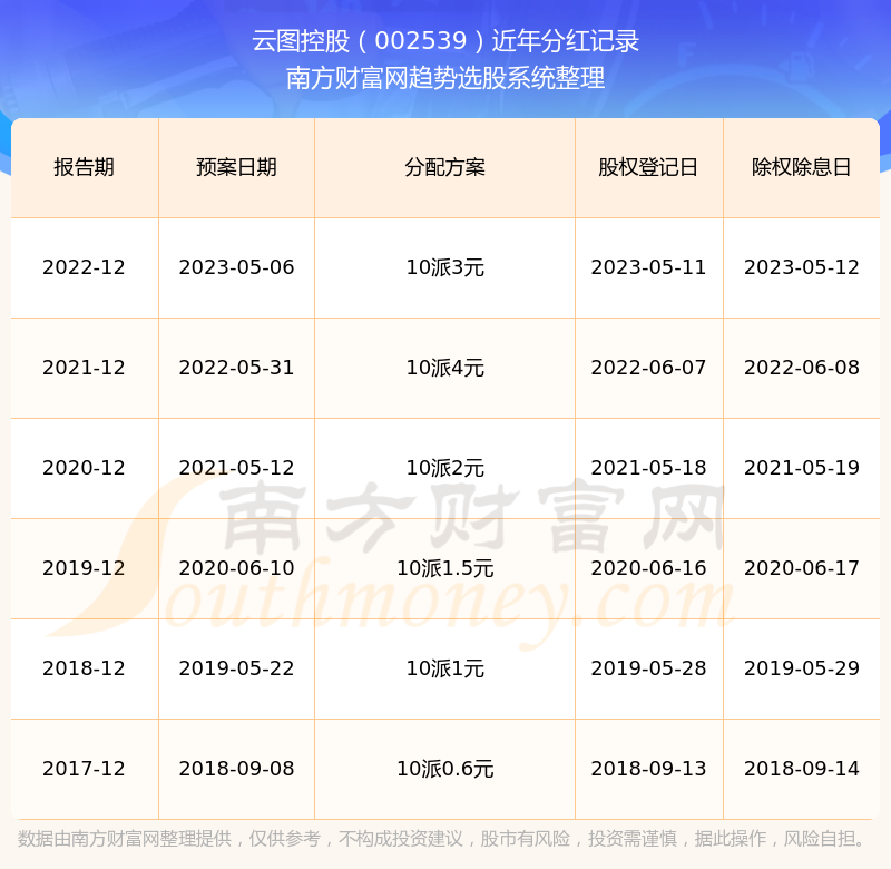 澳门六开奖结果2024开奖记录查询,澳门六开奖结果分析与投资版解读，专业分析说明与查询指南（投资版48.54.54）,深入数据应用解析_AP45.47.99