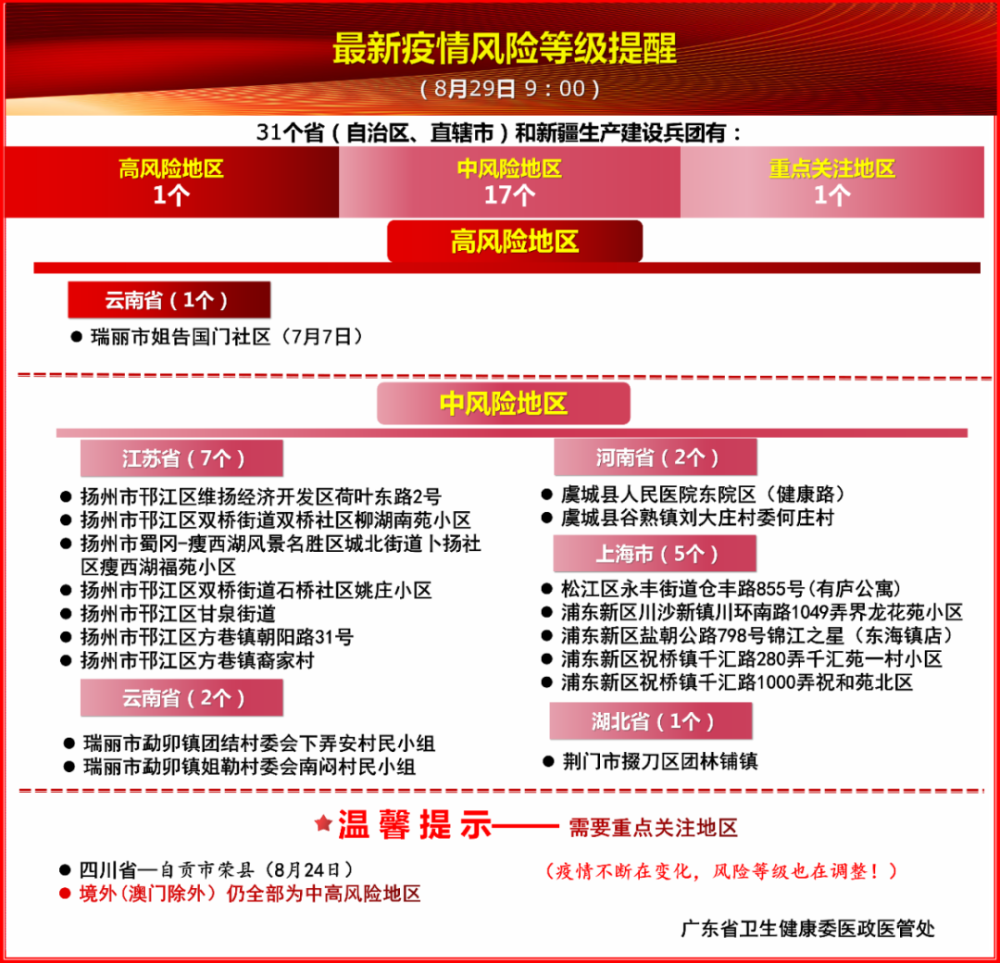 新澳精准资料免费提供风险提示,新澳精准资料免费提供风险提示与现状解读说明,实效性策略解读_模拟版50.95.97