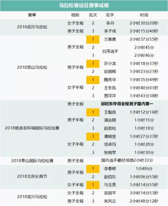 2025年澳门特马今晚开码