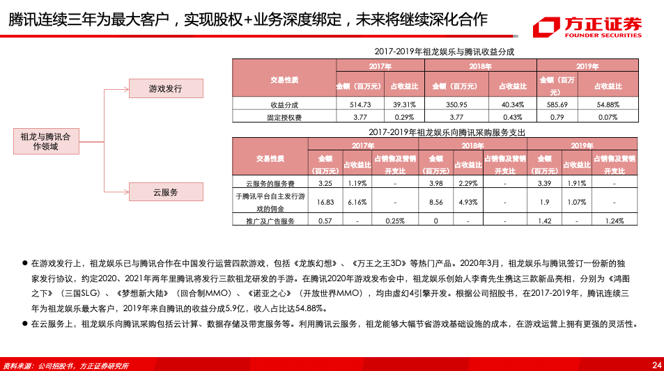 新澳精准资料免费提供风险提示