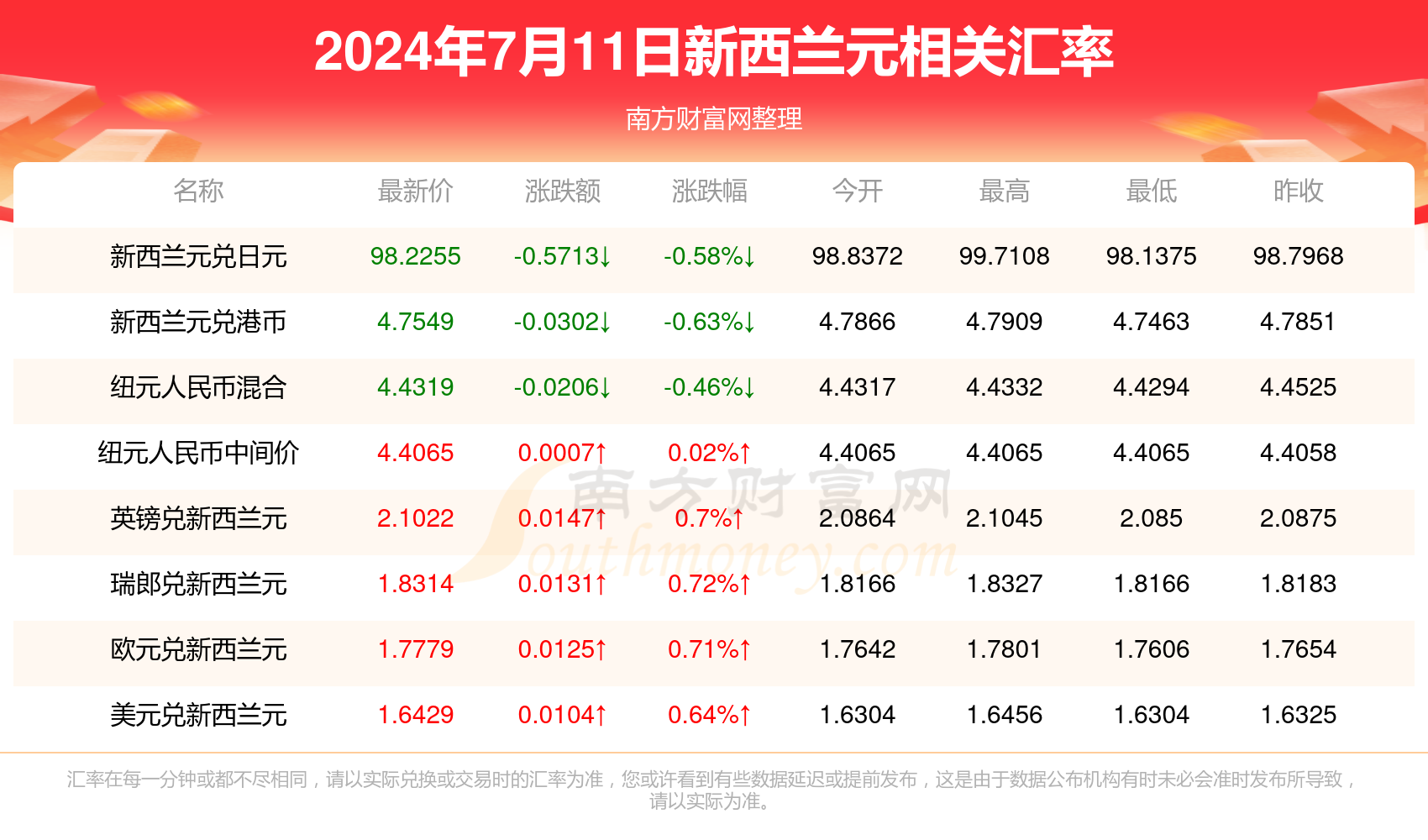 新澳彩2024全年免费资料