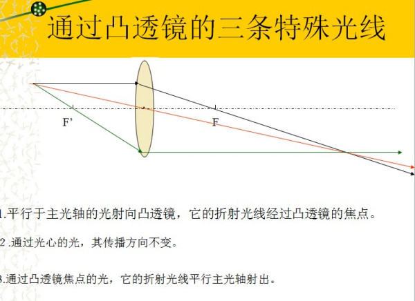 透镜面镜的区别