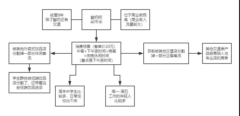 涂料染色流程及所需助剂