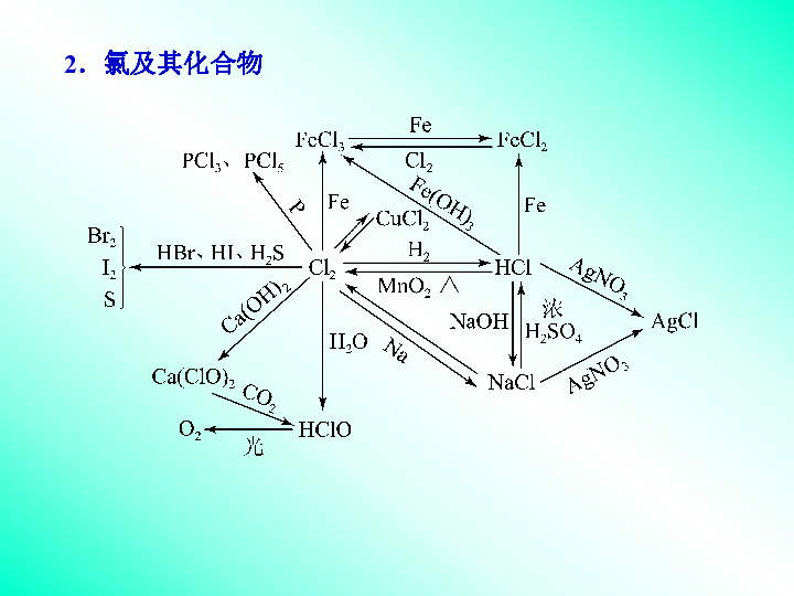 技术转让与有机卤素化合物有关吗