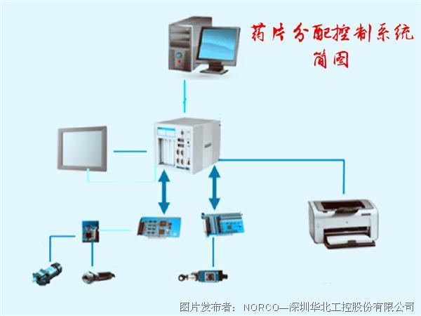 工控系统领域