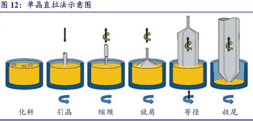 计数器与锰硅和玻璃的关系是