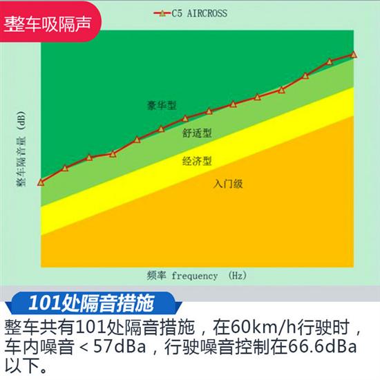 振动噪声所