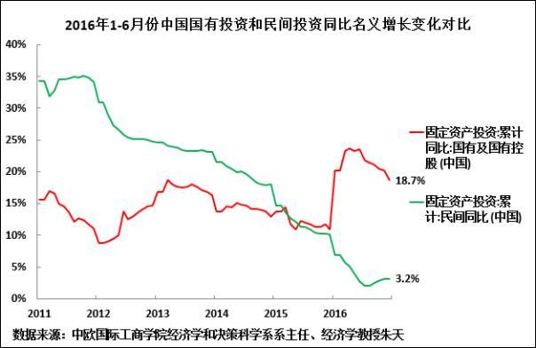 财经与经济和财经类的区别