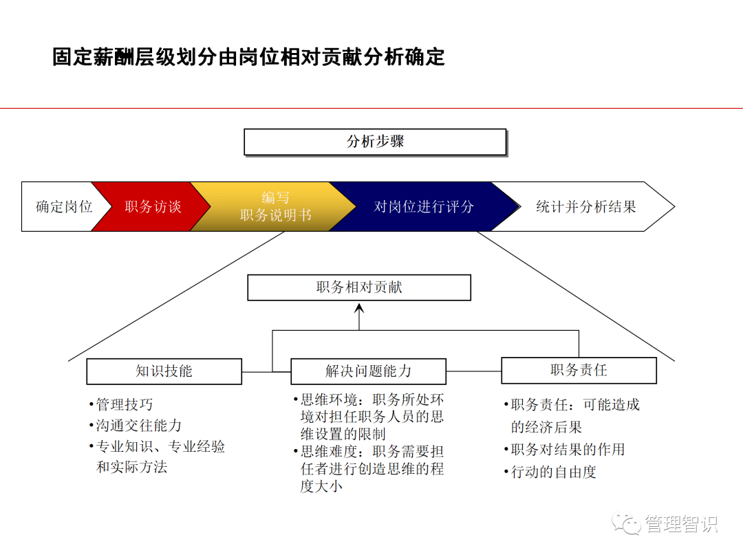 其他编辑