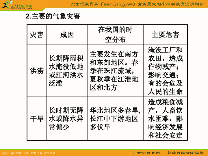 自然灾害防治技术装备目录