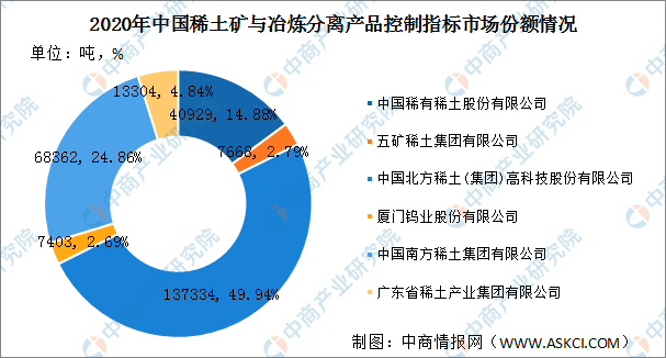 稀土收购电话,稀土收购电话与快速设计解析问题，苹果款的新机遇与挑战,资源整合实施_RemixOS97.29.81