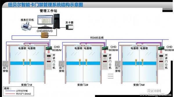 门禁考勤系统工作原理,门禁考勤系统工作原理，实证解答、解释定义与专属版探讨,全面应用数据分析_镂版35.29.49