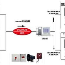 防盗报警系统的应用范围有哪些?,防盗报警系统的应用范围及可持续发展实施探索,全面设计实施策略_领航款65.37.22